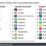 Most downloaded apps across platforms (Image: Sensor Tower)