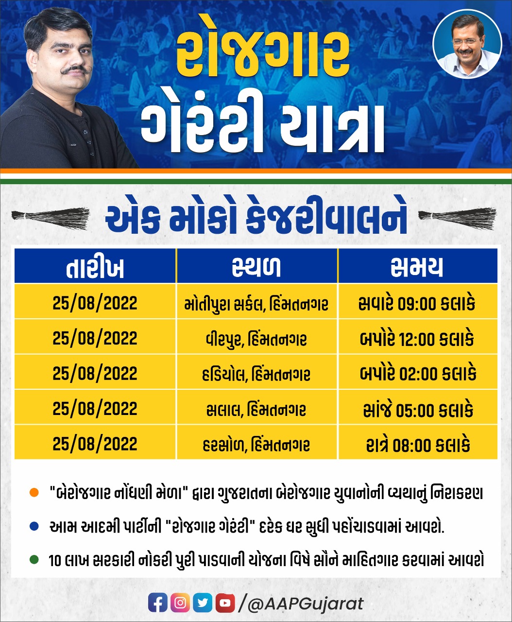 સાબરકાંઠામાં આપ રોજગાર ગેરંટી યાત્રા પોલીસે અટકાવી, અટકાયત&hellip;