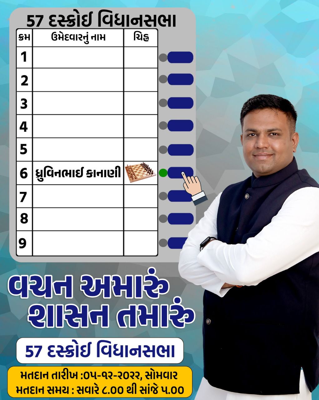 દસકોઈ ક્ષેત્રના અપક્ષ ઉમેદવાર ધ્રુવીન કાનાની જનતામાં બન્યા&hellip;
