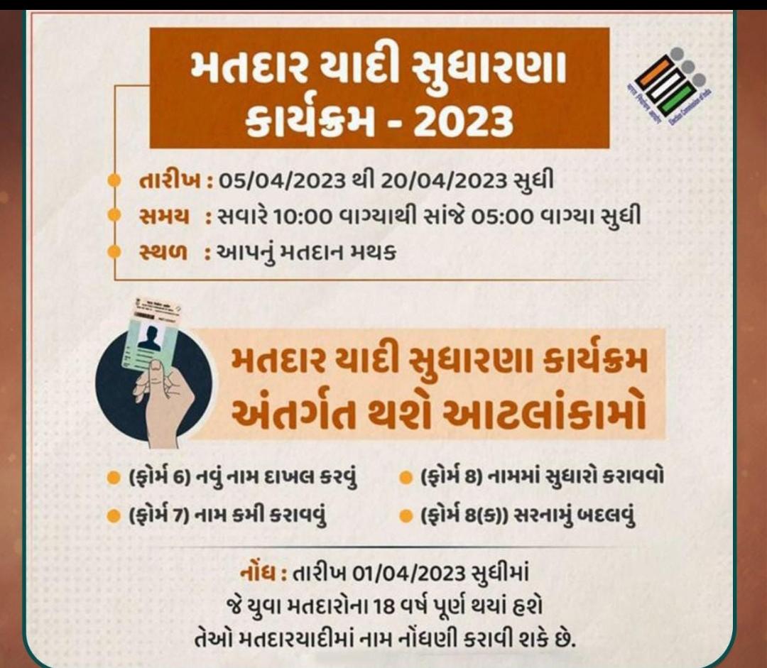 સાબરકાંઠા મતદાર યાદી સુધારણા ૫ થી ૨૦ એપ્રિલ સુધી યોજાશે, ગવર્નર હિંમતનગરની મુલાકાતે આજે આવશે