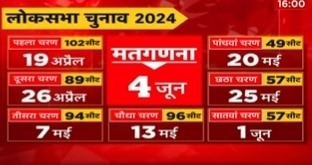 Loksabha election 2024: यूपी में चुनाव की तारीखें, चरण और वोटरों की संख्या