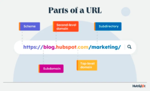 URL