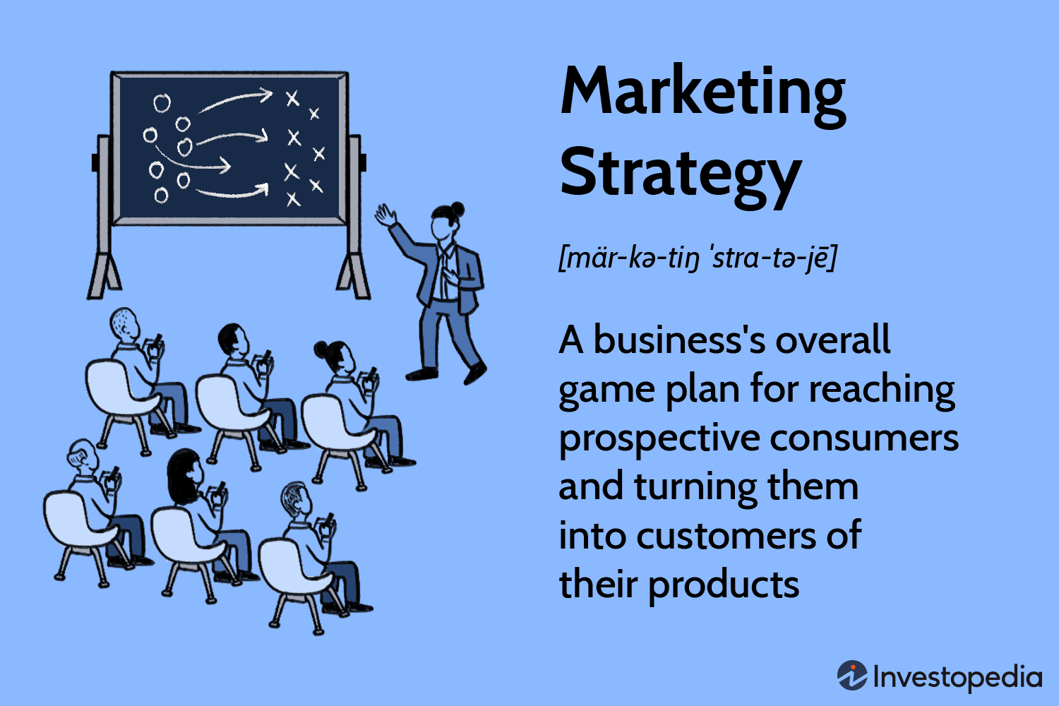 Marketing strategies