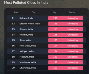 Delhi