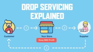 How Drop Servicing Works
