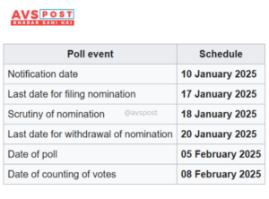 Delhi Assembly Election 2025 : important dates