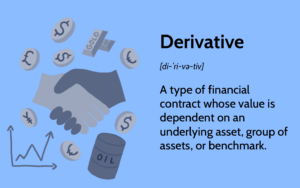 Derivatives market