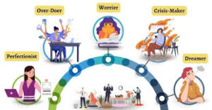 Types of procastination.