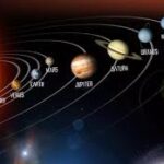 Planetary Alignment