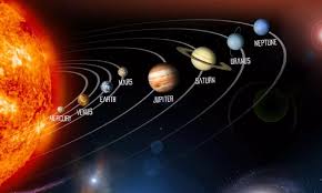 Planetary Alignment