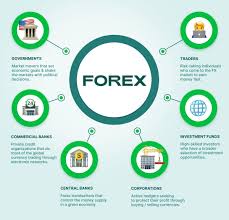Forex Market