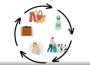 Zero-Waste Lifestyle : 5 R's