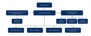 Organizational Structure