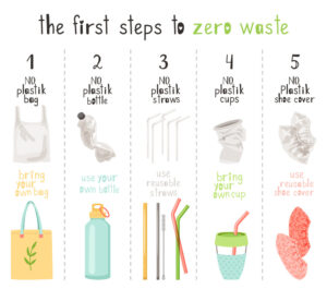 Zero waste lifestyle