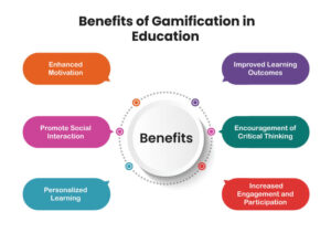 Benefits-of-Gamification-in-Education