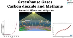 Nature's Thermostat The Greenhouse Effect