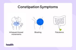 Constipation