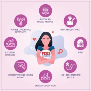 What is PCOD?
