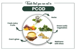 What is PCOD? 