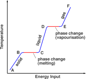 Climate Feedback circles and the Carbon Cycle