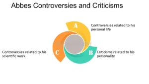 Controversies and Criticisms