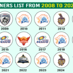 IPL Winners List