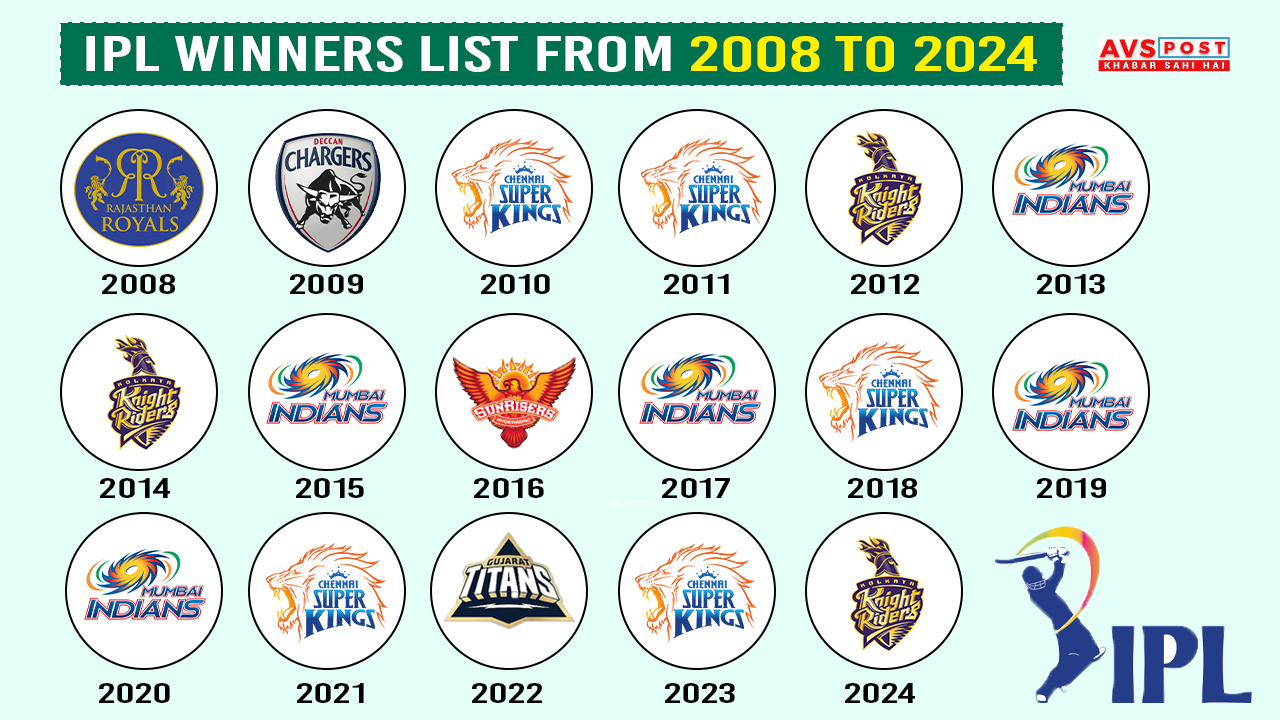 IPL Winners List