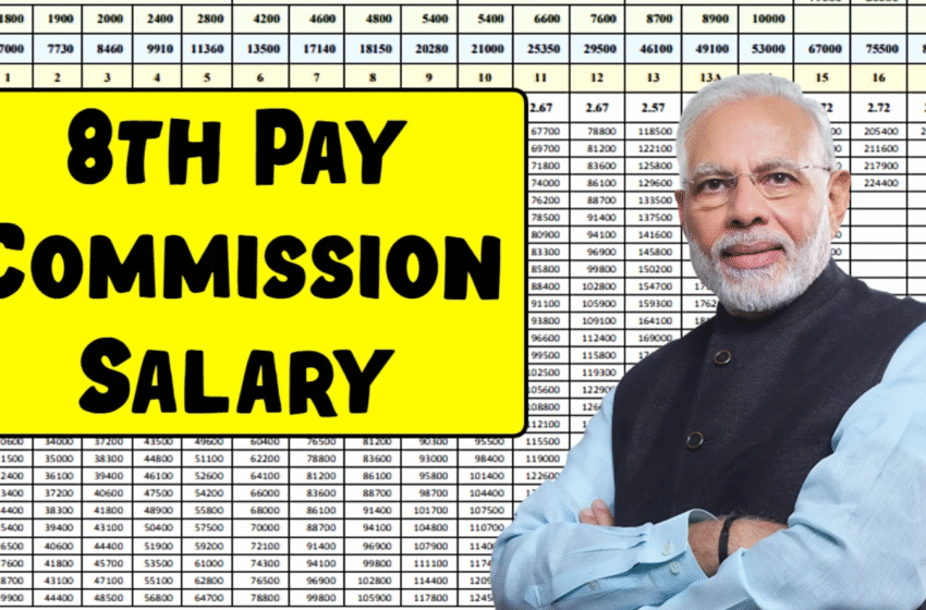 8th Pay Commission 2025