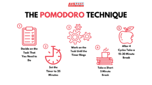 Master the Pomodoro Technique