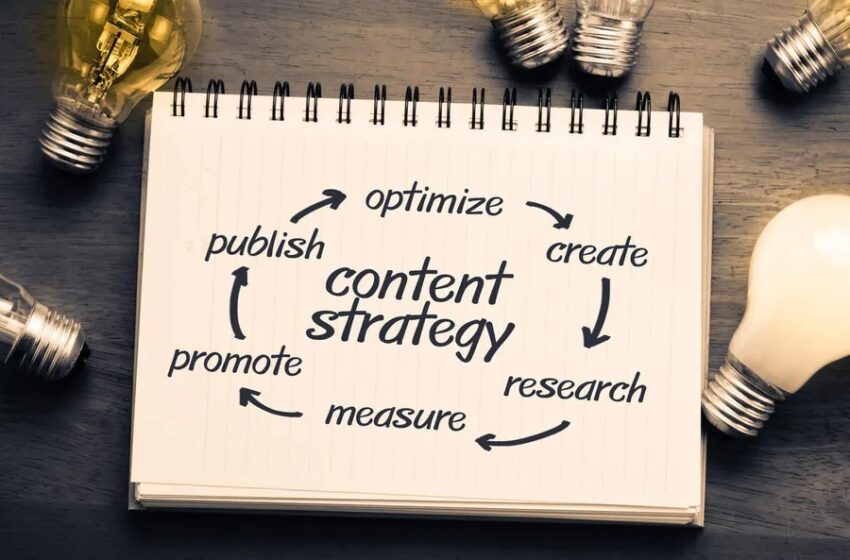 Strong Content Strategy A 2025 Brand Essential
