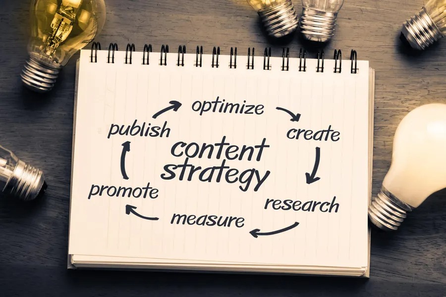 Strong Content Strategy A 2025 Brand Essential