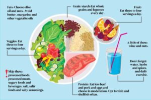 How Your Food Habits Reflect Your Skin