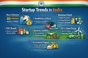 Startup Trends in India 2026