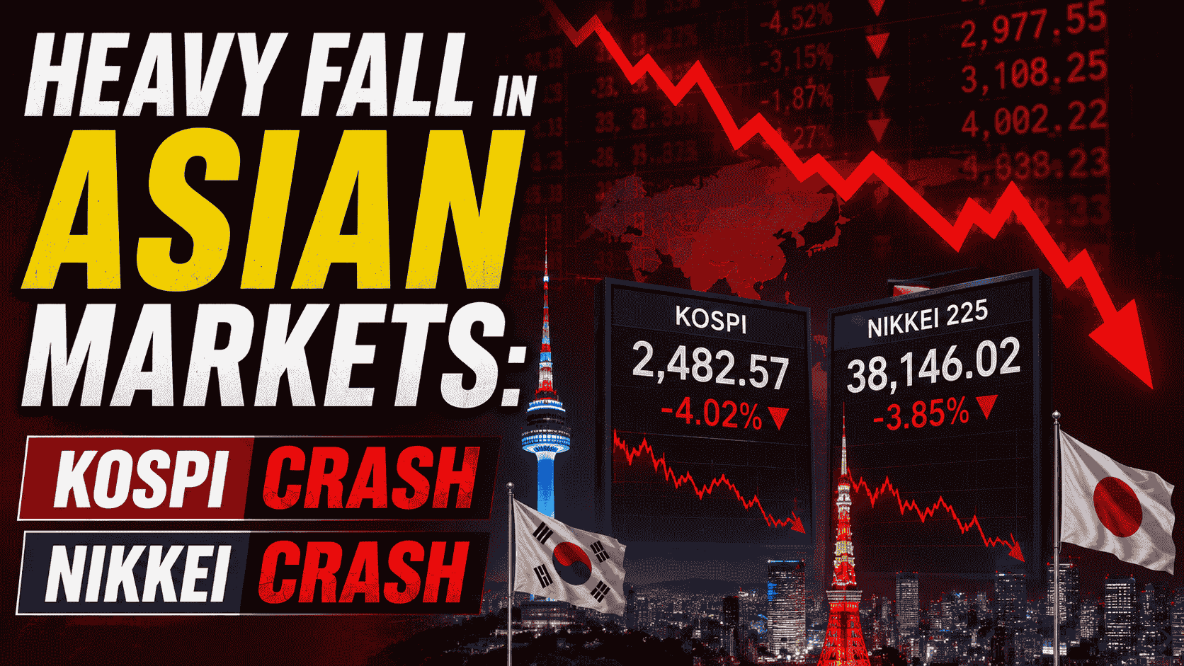 Heavy Fall in Asian Markets : Kospi and Nikkei Crash; Oil Prices Rise Due to US-Iran Tensions — What Will Be the Impact on India?